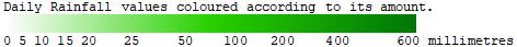 Rainfall colour scale