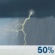 Scattered Thunderstorms